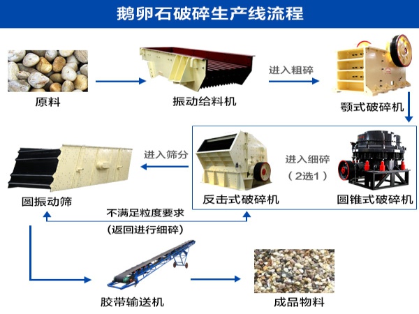 江苏无锡时产800吨鹅卵石破碎机客户生产现场（图）
